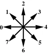 Figure 10. Showing the stages in the directional encoding method.