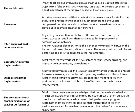 Table 1  
