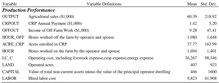 Table 2: Summary Statistics (cont.)