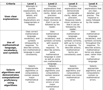 Figure 1:  Journal Rubric 