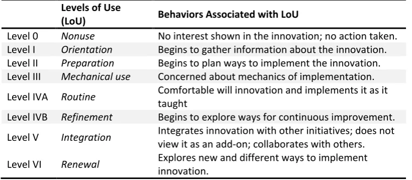 Table 1: Identifying Stages of Concern (Hall &Hord, p.63)