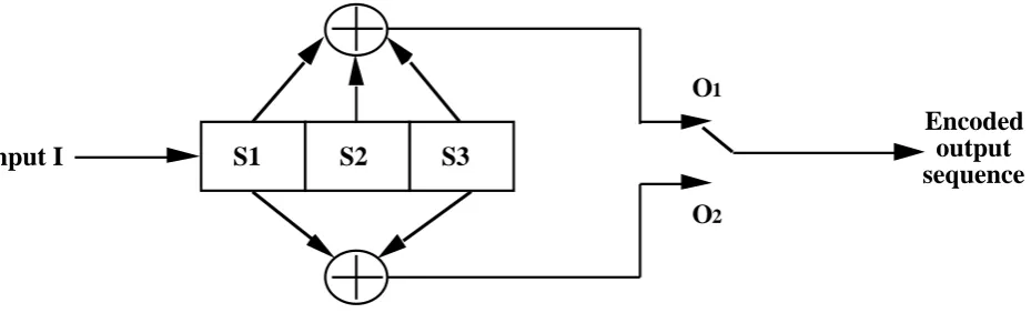 Figure 3. Example convolutional encoder.