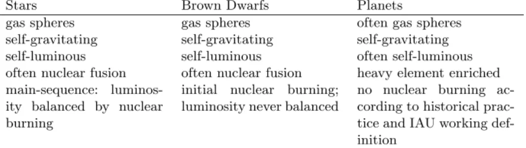 Table 1: Basic properties of stars, brown dwarfs and planets.