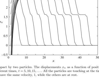 Figure 10. Impact by two particles. The displacements x n as a function of position along the line, n, at diﬀerent times, t = 5, 10, 15, 