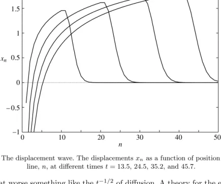 Figure 4. The displacement wave. The displacements x n as a function of position along the line, n, at diﬀerent times t = 13.5, 24.5, 35.2, and 45.7.