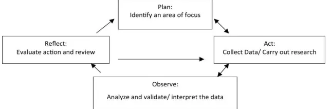 Figure 1. Cognitional structure [Source: Kwan, 1991, p. 31] 
