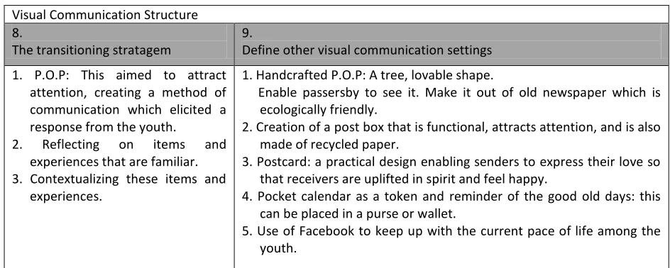 Table 4 The Output of Steps 8 and 9  