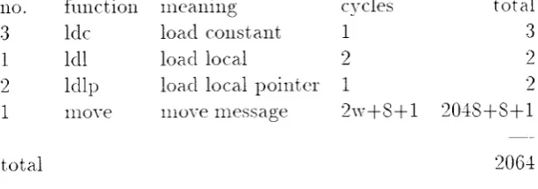 Table 3. Tirnings fbl the mencp)'function for 4 Iibl'te.