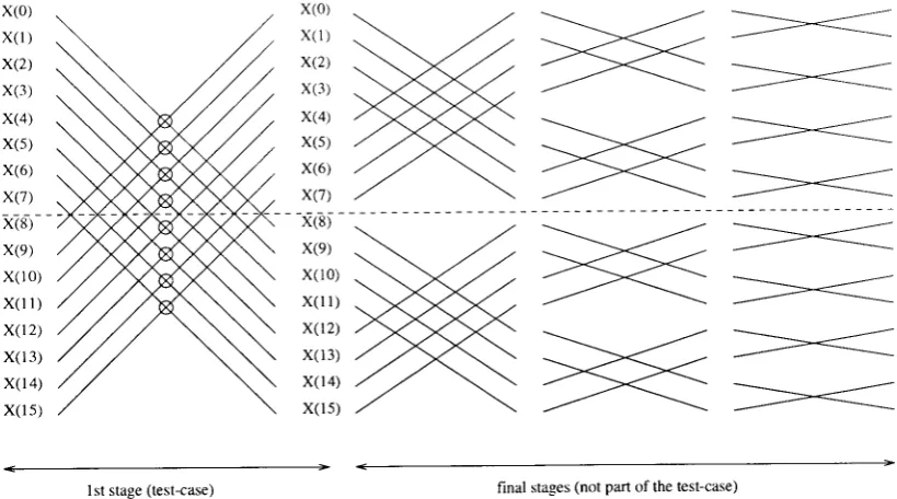 Figure 1. Fiow chart of the FFT used (only 16 samples are shown here).