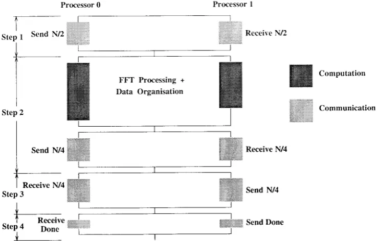 Figure 3. Computation and data flou' diagram.