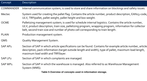 Table 5 Overview of concepts used in information storage. 