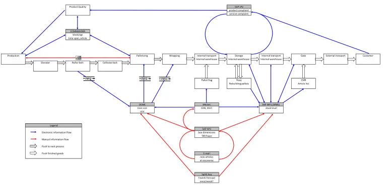 Figure 9 Current internal information flow of the transport package. 