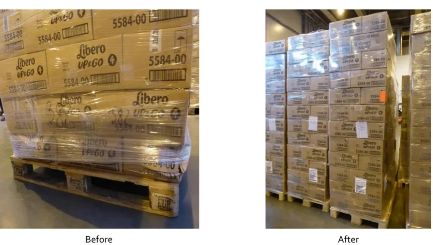 Figure 1 Supply chain of the transport package. Adapted from: pacproject (Glauner, 2014)