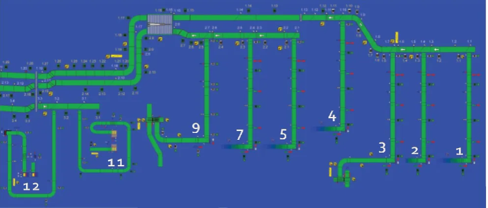 Figure 3 General process flow of a transport package. Adapted from: Markus Andersson. 