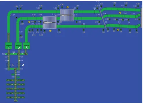 Figure 7 Process flow of transport package within palletizing. Adapted from: Charles El Hajj
