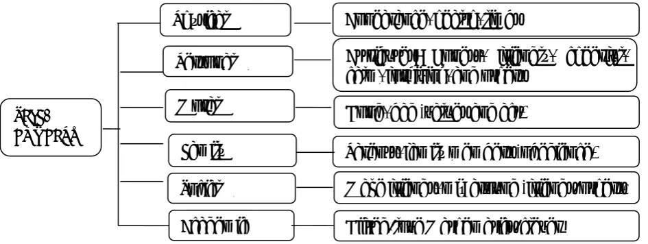 Figure 1:  The Detailed Content of The Module Based On The Self-Concept Domains.  