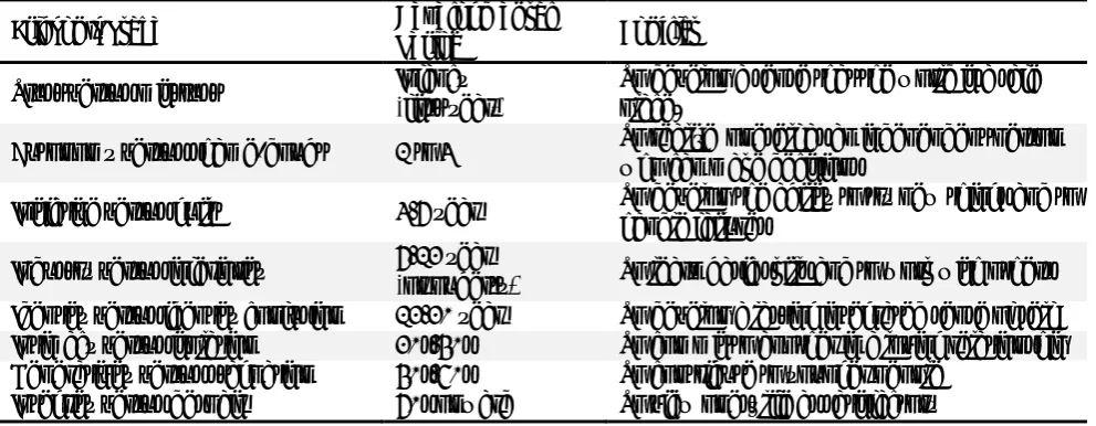 Table 2 The Eight Stages of Psychosocial Development in Erikson’s Theory 