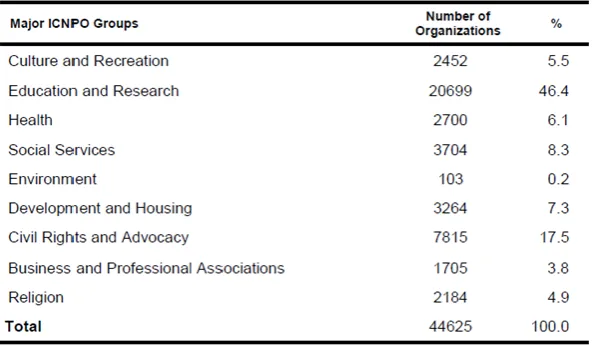 Table 1: Estimated Composition of Nonprofit Sector in Pakistan17 