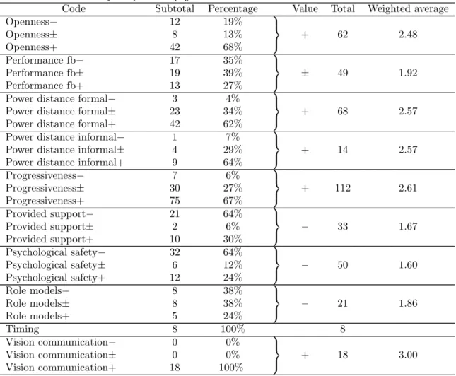 Table 14 – Continued from previous page