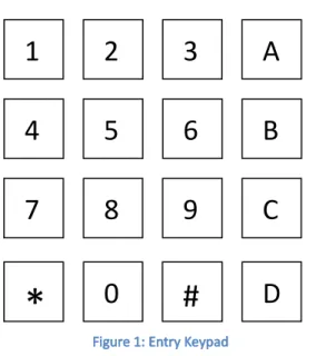 Figure 1: Entry Keypad