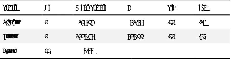 Table 1 Analysis of Covariance for Implicit Knowledge as a Function of Group, Using Pretest Scores as a Covariate 