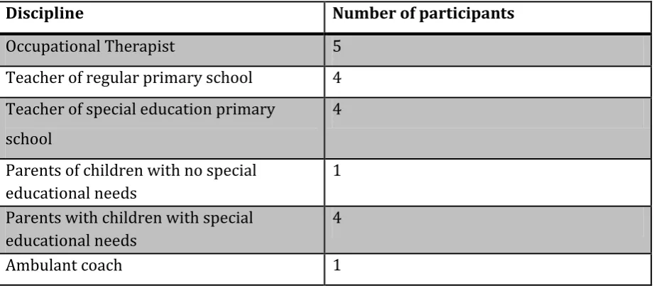 Table 1 Participating disciplines 