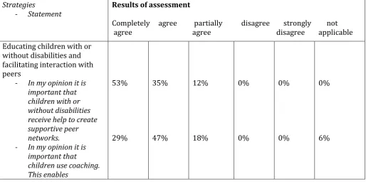 Table 6 overview of strategies which achieved a high level of agreement (second questionnaire)  