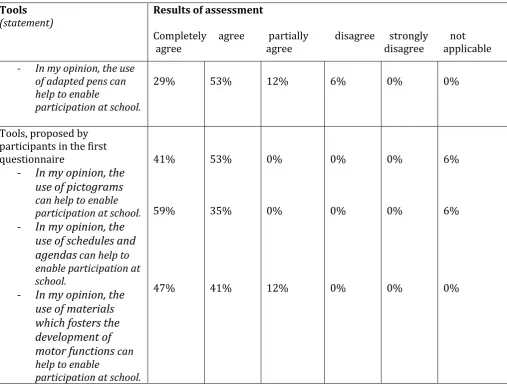 Table 8 overview of tools which achieved a high level of agreement (second questionnaire)  