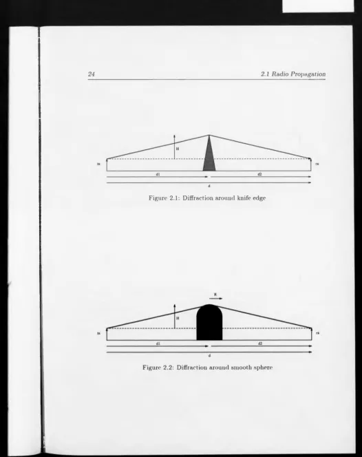 Figure 2.1: Diffraction around knife edge