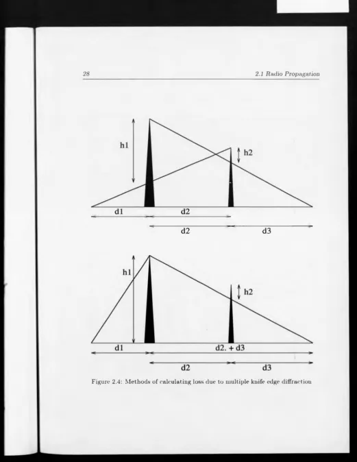 Figure 2.4: Methods of calculating loss due to multiple knife edge diffraction