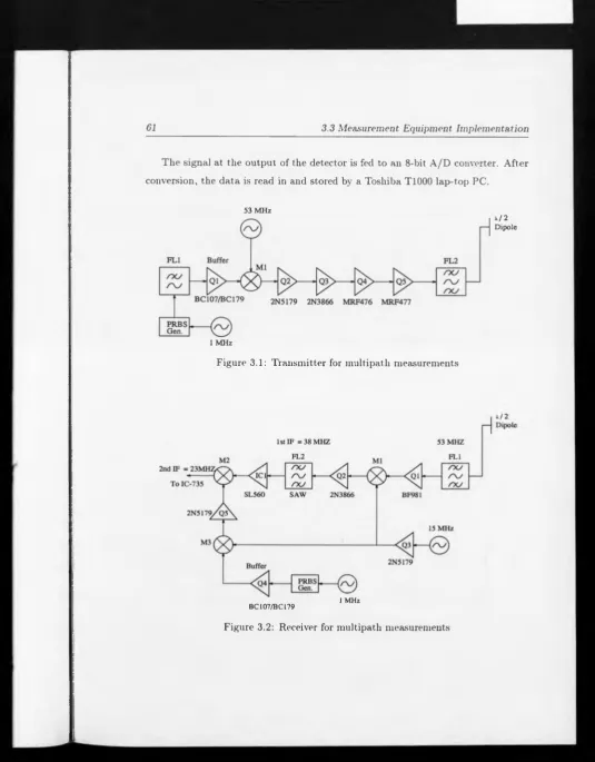 Figure 3.1: Transmitter for multipath measurements
