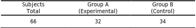 Table 1. Breakdown of Students in Control and Experimental Groups. 