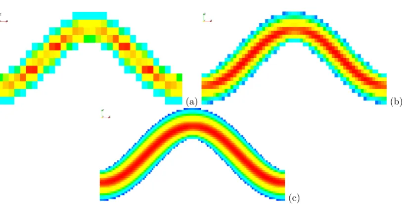 Figure 4.2: (a) Masking function on a plane through the center of a curved vessel with ϵ = 1.(b) Velocity proﬁles on this plane at resolution 64 × 16 × 32.