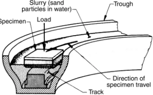 Fig. 7 Schematic illustration of a wet-sand abrasion test. This is a well-validated wear test simulating high-stress grinding abrasion