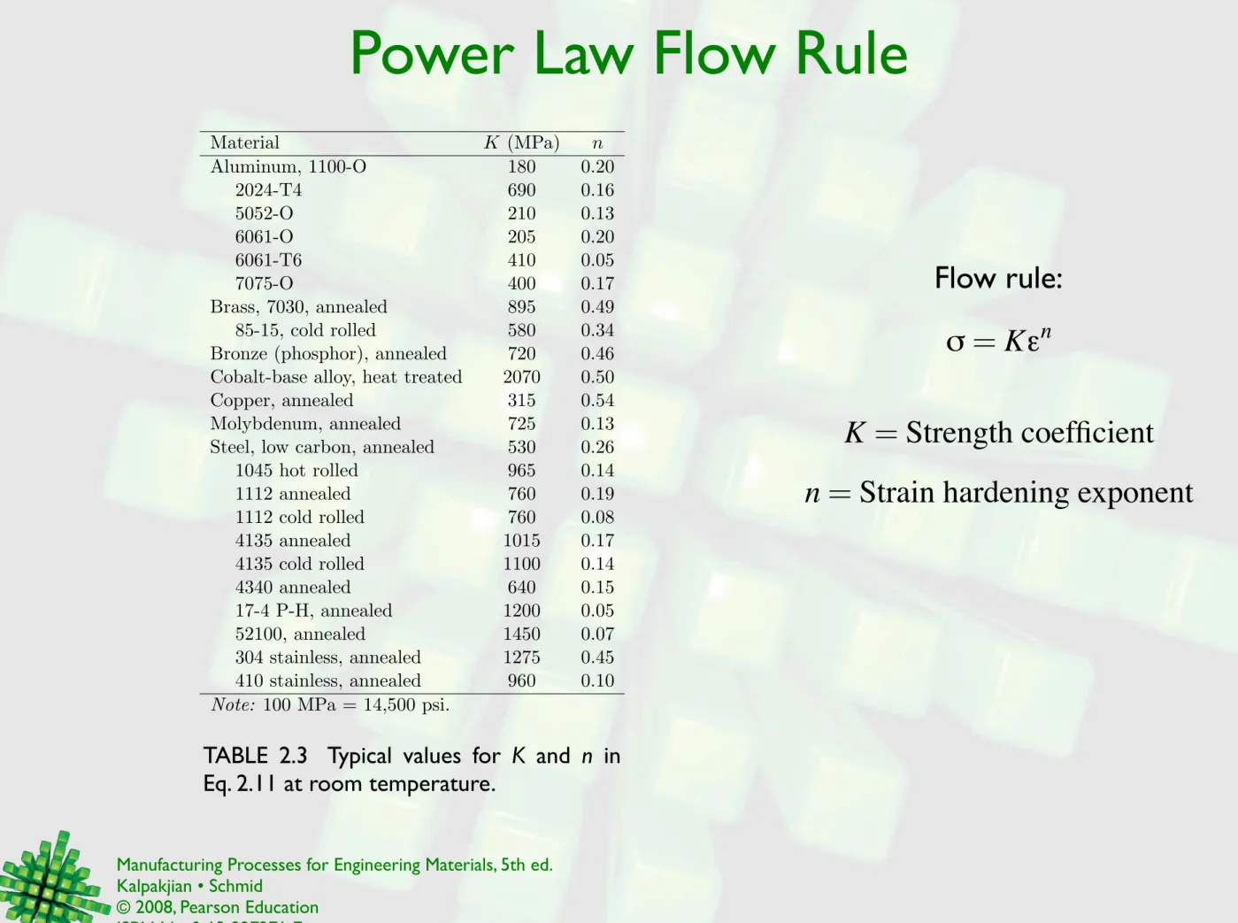 TABLE  2.3   Typical  values  for  K  and  n  in  Eq. 2.11 at room temperature.