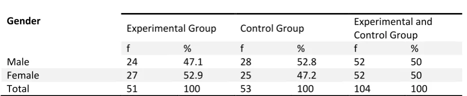 Table 2. Experimental-Control And Both Groups Gender Variable Distribution Table  