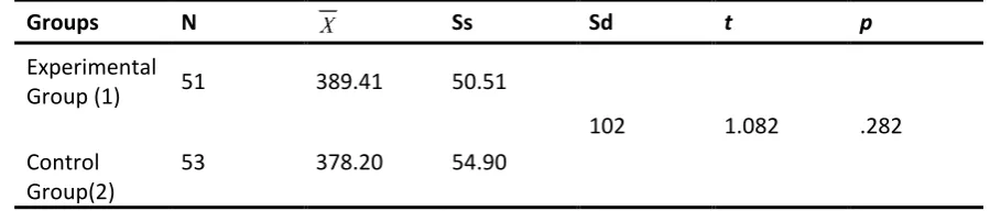 Table 4. Experimental and Control Group Motivation Scale Responses Pre-Test Analysis Results  