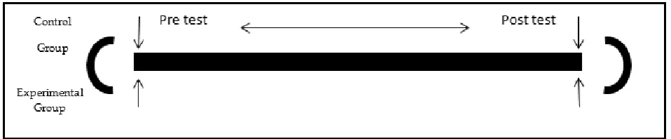 Fig. 1. The application and comparison of academic achievement score. 
