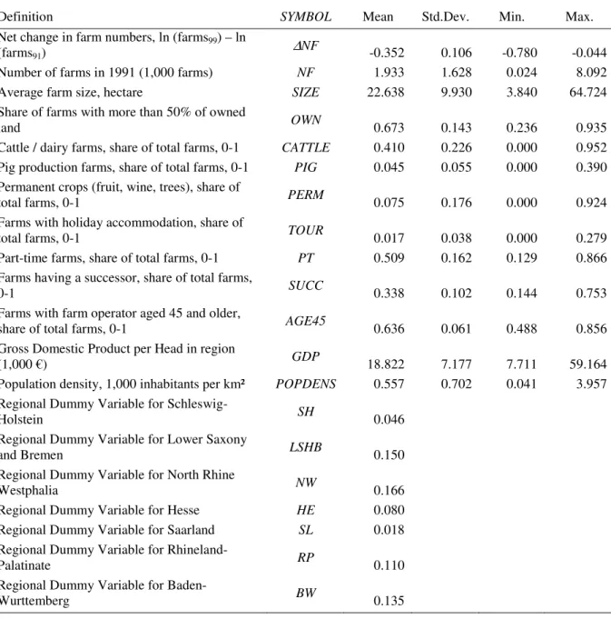 Table 1: Definition and Description of Variables 