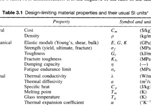 Table  3.1  Design-limiting material properties and their usual SI units* 