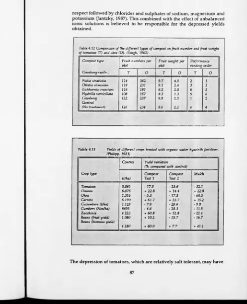 Table 4.12 Comparison of the different types o f compost on fruit number and fruit weight of tomatoes (T) and okra (O)