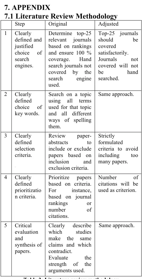 Table 3: Literature review methodology 