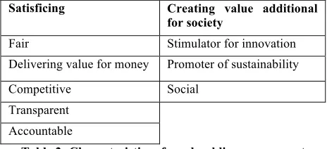 Table 2: Characteristics of good public procurement 