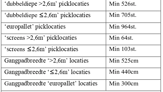 Tabel 7-i ‘dubbeldiepe >2,6m’ picklocaties 