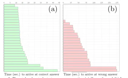 Figure 2 summarizes results of student performance in this exercise. Figure 2 (a) shows the average 