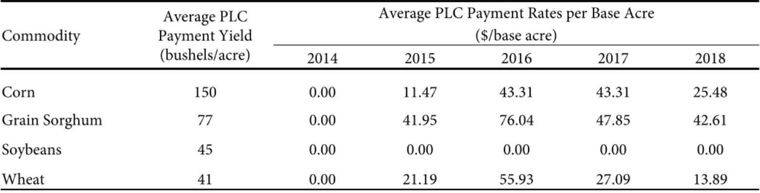 Table 1 also provides the reference price for each major  commodity to allow comparisons of market prices and  ref-erence prices
