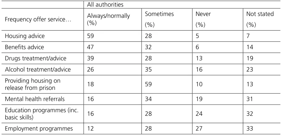 Table 2 Contributions authorities should make to the reduction of re-offending 