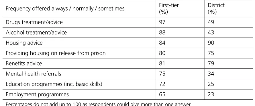 Table 4 Services offered to offenders by first-tier and district authorities 