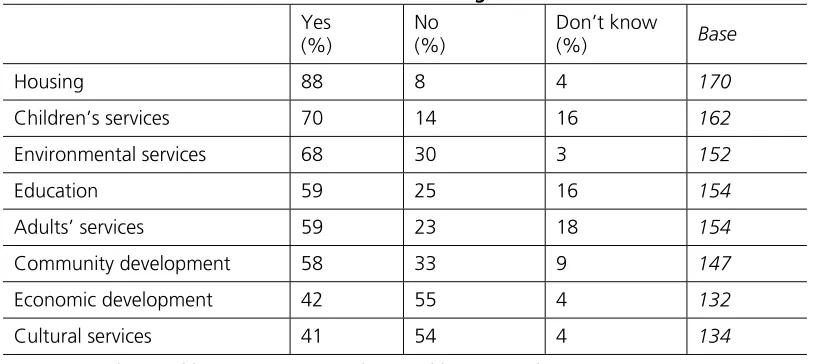 Table 5 Areas worked with to reduce re-offending 