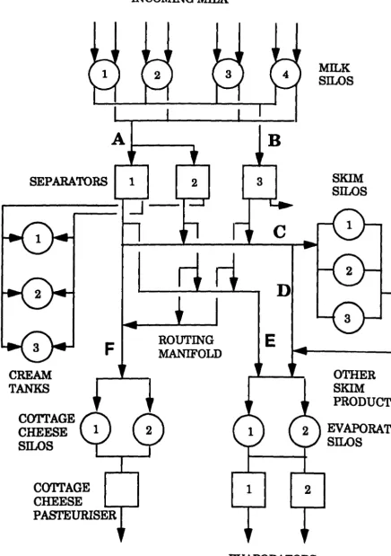 Figure 7.1.a.Minsterley Process Flow 